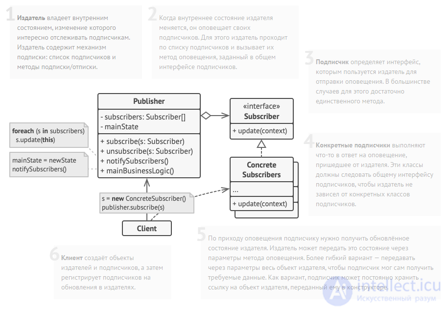 Publisher-Subscriber (PubSub) Design Pattern