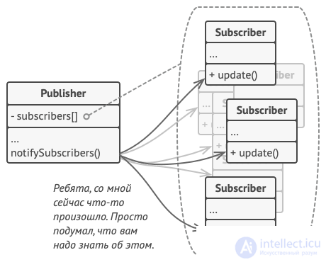 Publisher-Subscriber (PubSub) Design Pattern