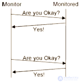 Software Reliability and Fault Tolerance Patterns