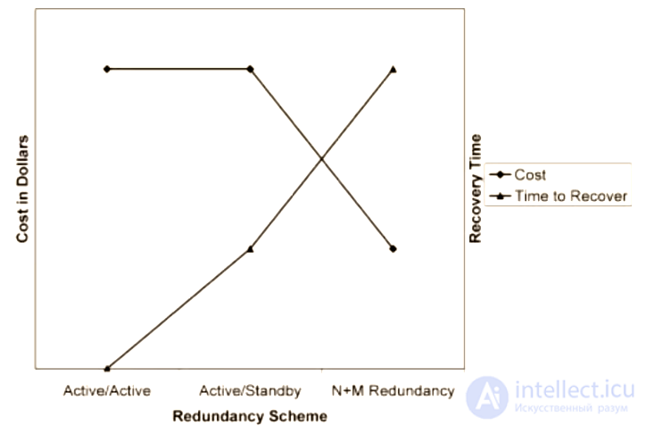Software Reliability and Fault Tolerance Patterns