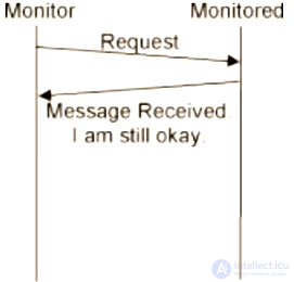 Software Reliability and Fault Tolerance Patterns