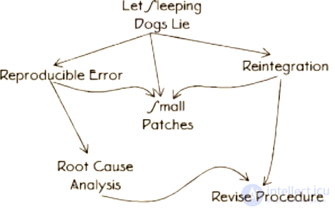 Software Reliability and Fault Tolerance Patterns
