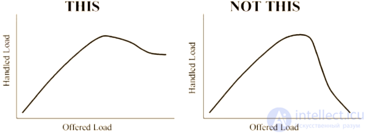 Software Reliability and Fault Tolerance Patterns