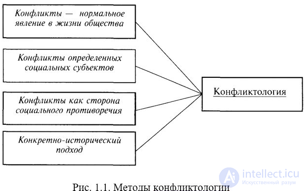Conflictology as a Science