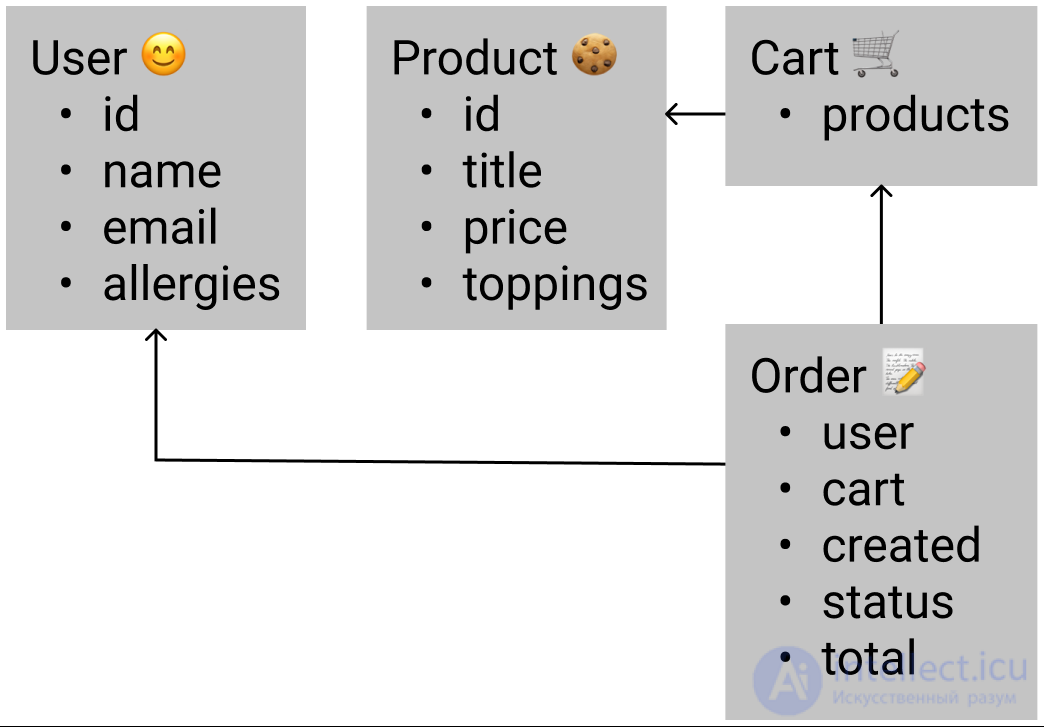 Clean Architecture in Practice and Its Nuances