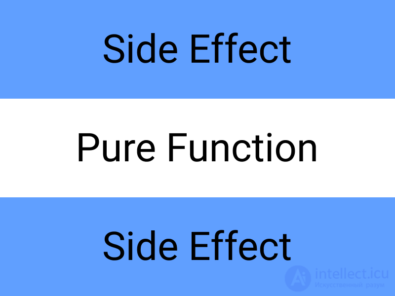 Clean Architecture in Practice and Its Nuances