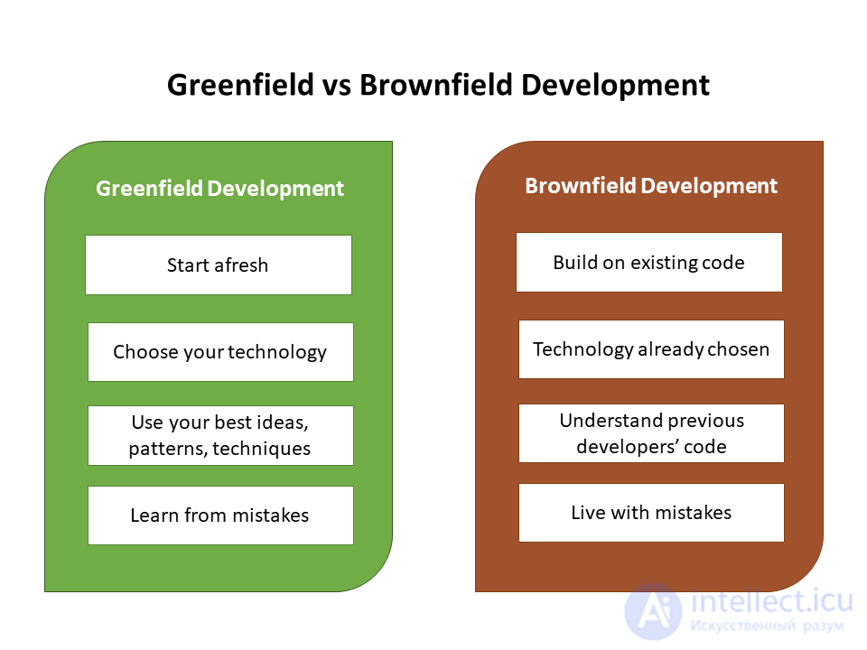 Greenfield vs Brownfield: Which Projects Are Better to Work On?