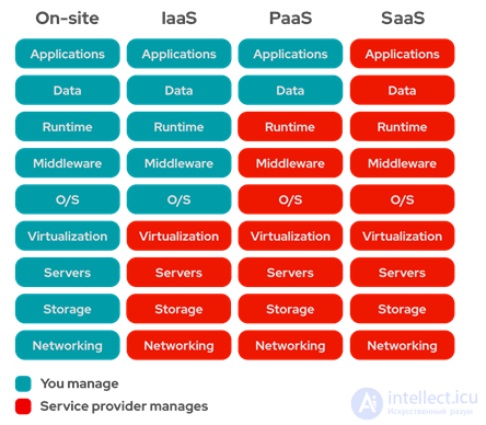 Distributed Computing and Distributed Systems: History, Management and Fallacies