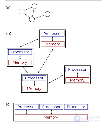 Distributed Computing and Distributed Systems: History, Management and Fallacies