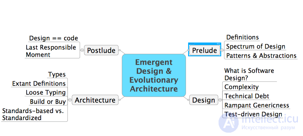 Emergent Design and Evolutionary Architecture