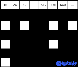 Heap Overflow in Programming