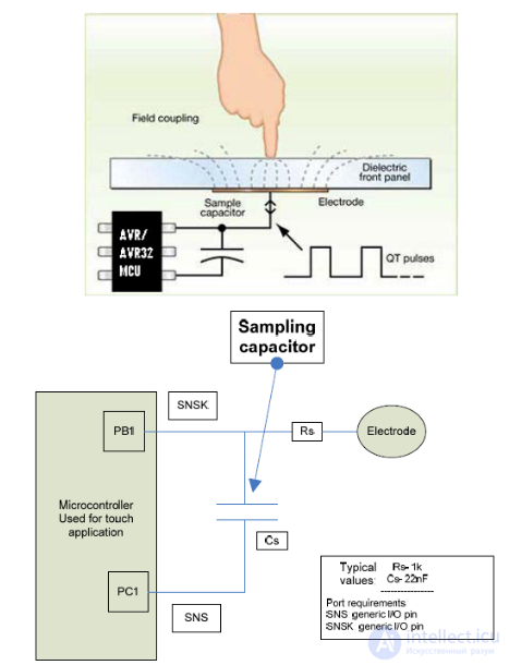 3D Gesture Sensor, GestIC and QTouch Technologies