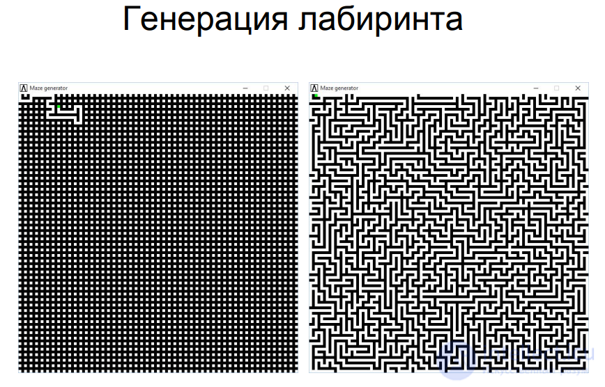 Algorithms for Generating and Traversing a Perfect Maze