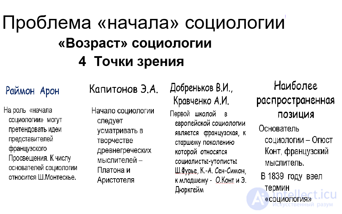 Principles for periodising the history of sociology