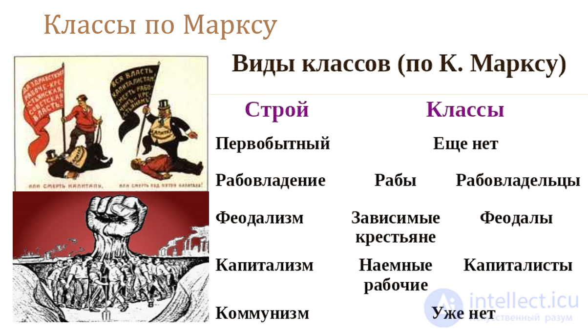 Karl Marx and his contribution to sociology: the conflict paradigm and the materialist theory of progress