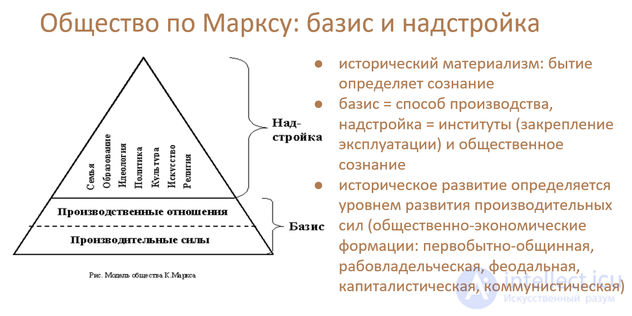 Karl Marx and his contribution to sociology: the conflict paradigm and the materialist theory of progress