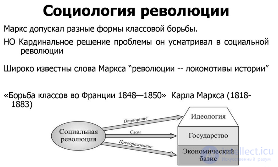 Karl Marx and his contribution to sociology: the conflict paradigm and the materialist theory of progress