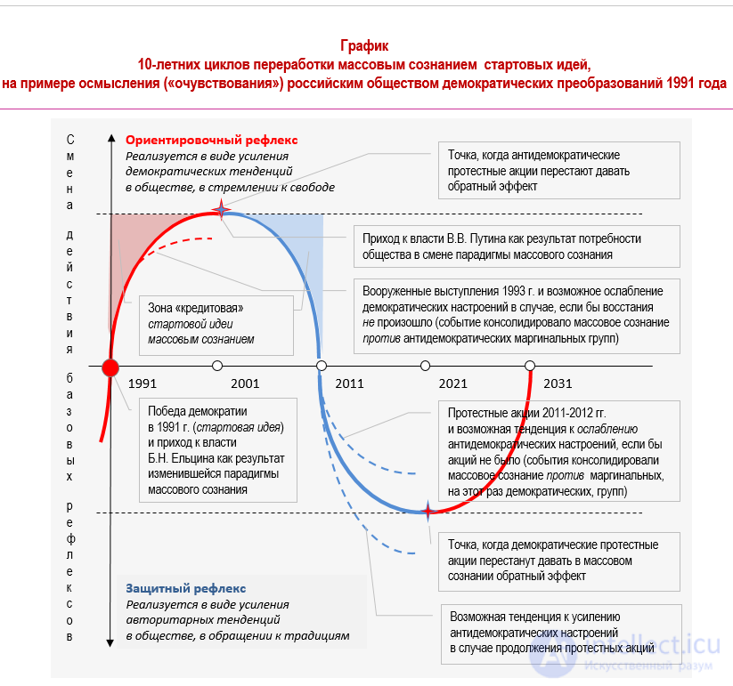 The psychological paradigm in sociology: Pareto, Freud, Le Bon and Tarde; the Italian school