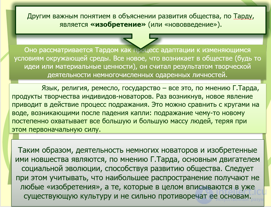 The psychological paradigm in sociology: Pareto, Freud, Le Bon and Tarde; the Italian school