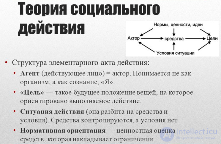 Talcott Parsons: structural-functional analysis