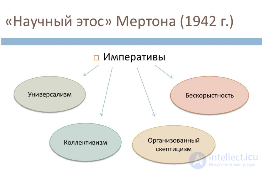 Robert Merton (born 1910): structural functionalism