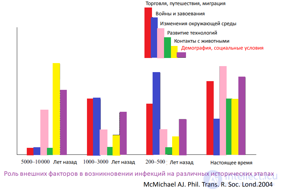 Biological Weapons, Bioterrorism, Agroterrorism and Protection Against Them