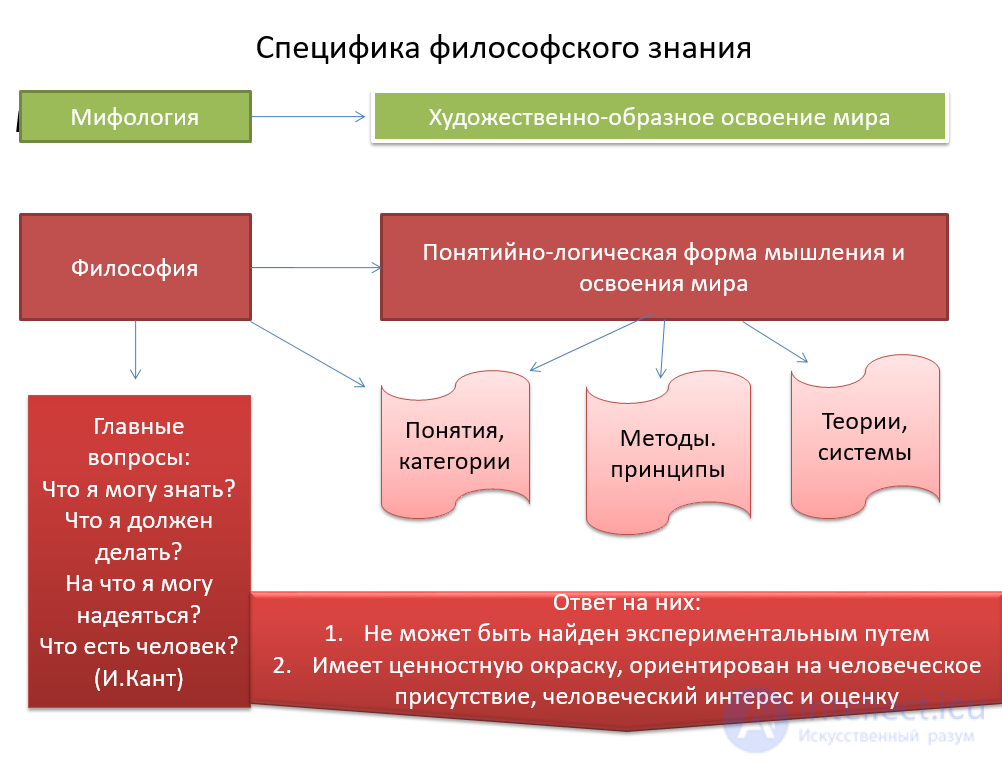 The Specificity and Structure of Philosophical Knowledge