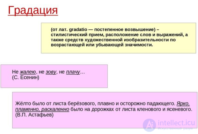 Gradation (Climax) as a Figure of Speech