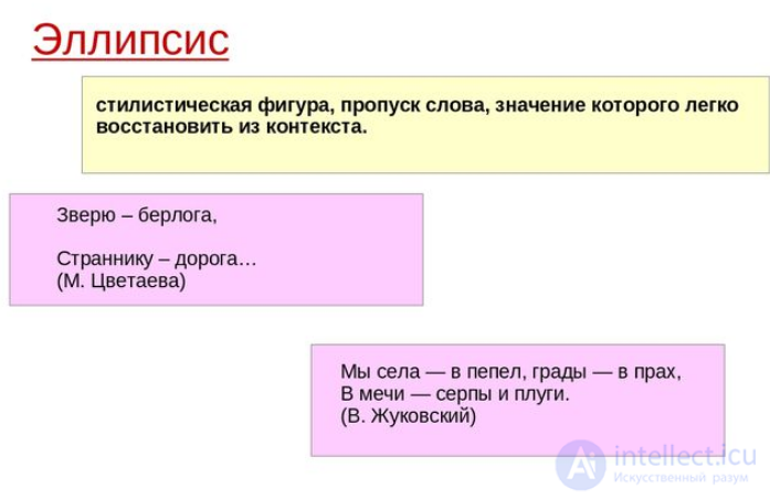 Ellipsis in Linguistics