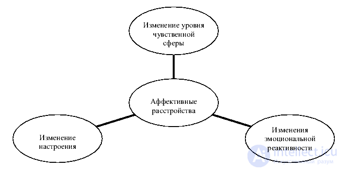 The Emotional-Volitional Sphere of Personality and Experiences