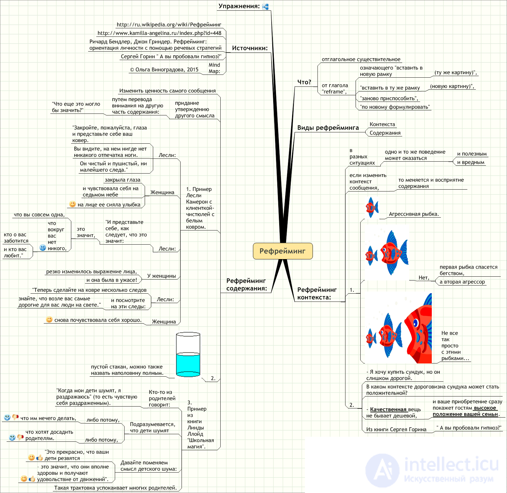 Reframing: Types and Methods of Application