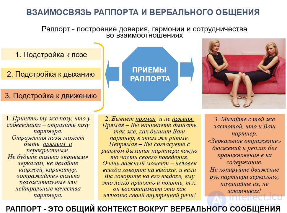 Rapport in Psychology