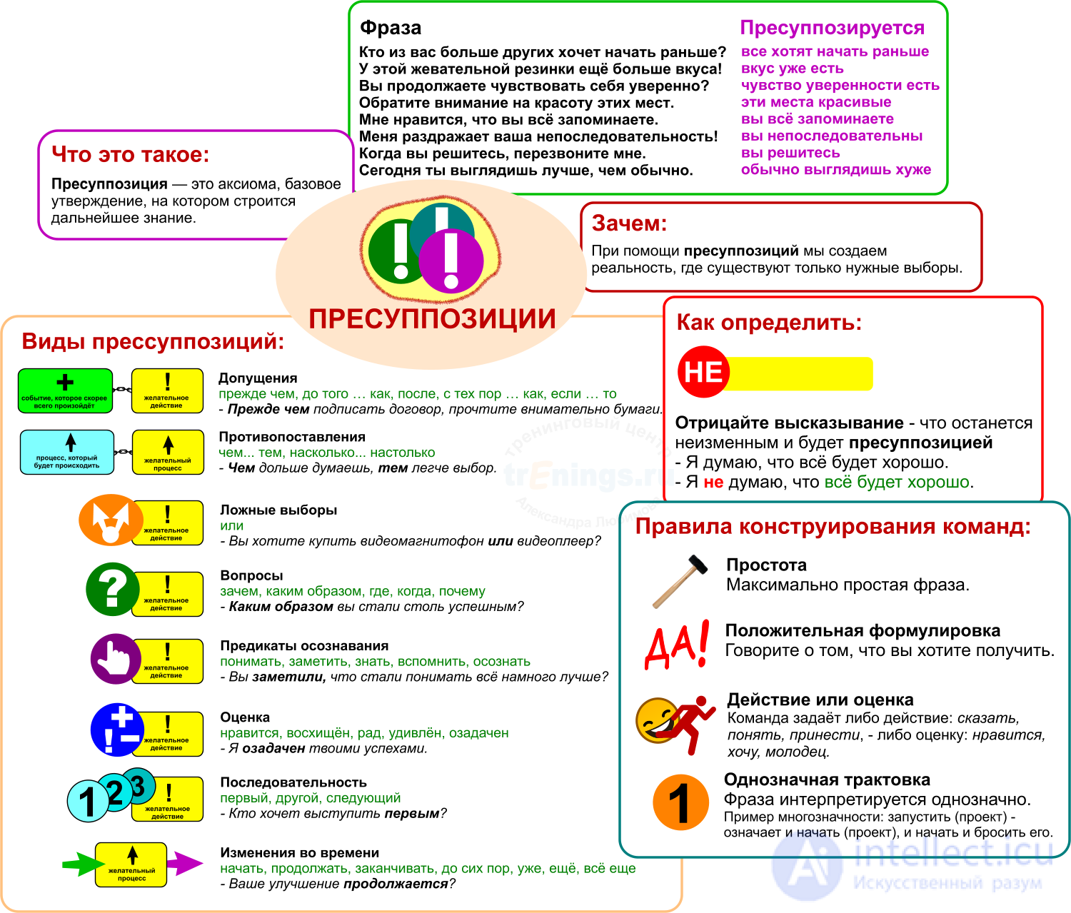 Presuppositions in Psychology, Logic, and Linguistics