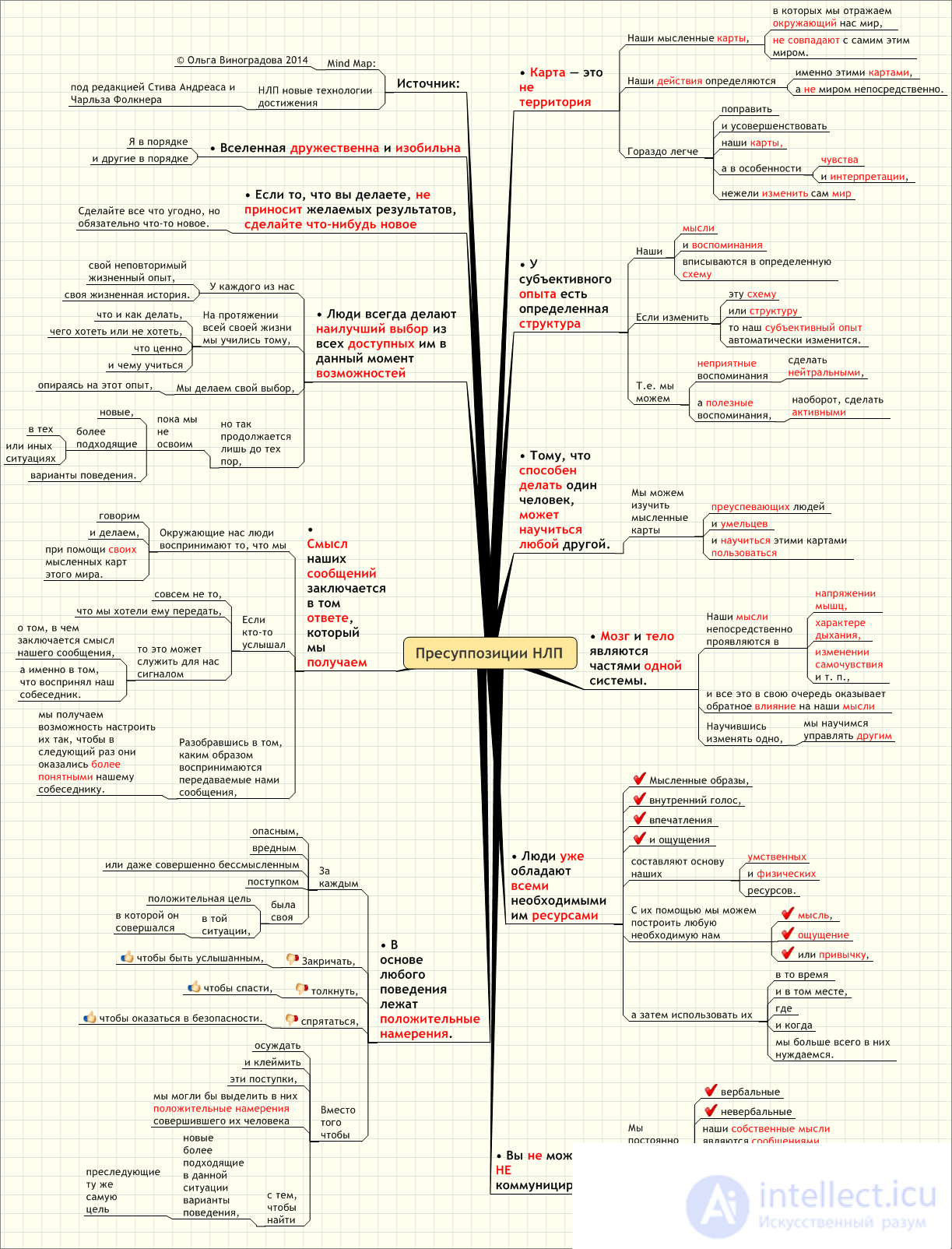 Presuppositions in Psychology, Logic, and Linguistics