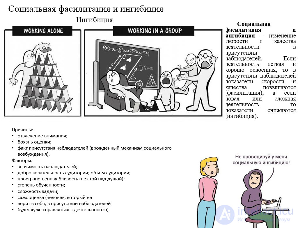 Social inhibition