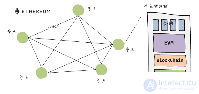 Solidity — the Programming Language of Self-Executing Contracts for Ethereum: The Basics