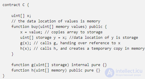 Solidity — the Programming Language of Self-Executing Contracts for Ethereum: The Basics