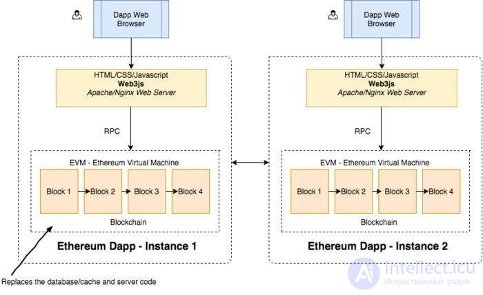 Solidity — the Programming Language of Self-Executing Contracts for Ethereum: The Basics