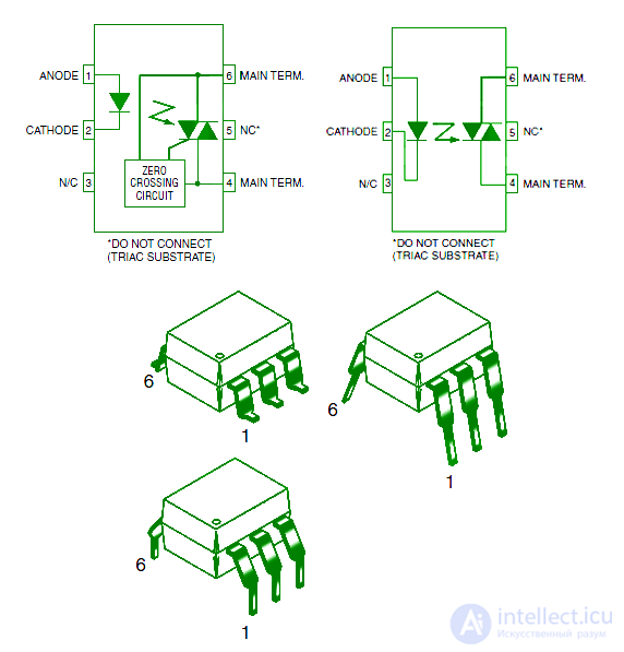 Optotriac and Phototriac: Operating Principle and Applications