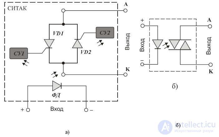 Optotriac and Phototriac: Operating Principle and Applications