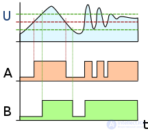 Negative and Positive Feedback in Electronics and Living Systems