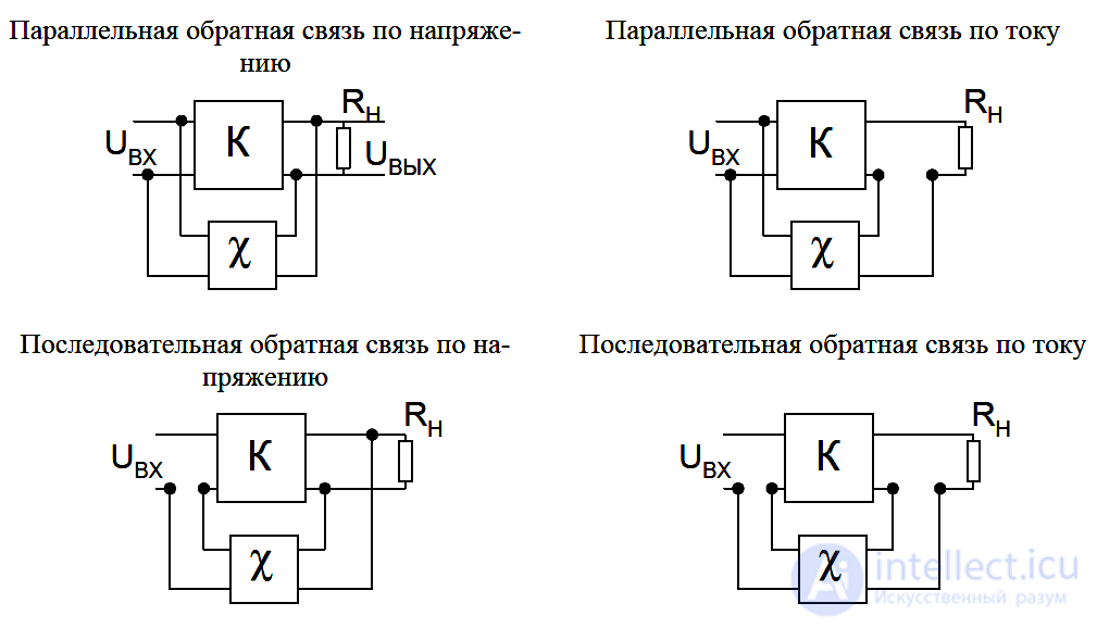 Negative and Positive Feedback in Electronics and Living Systems