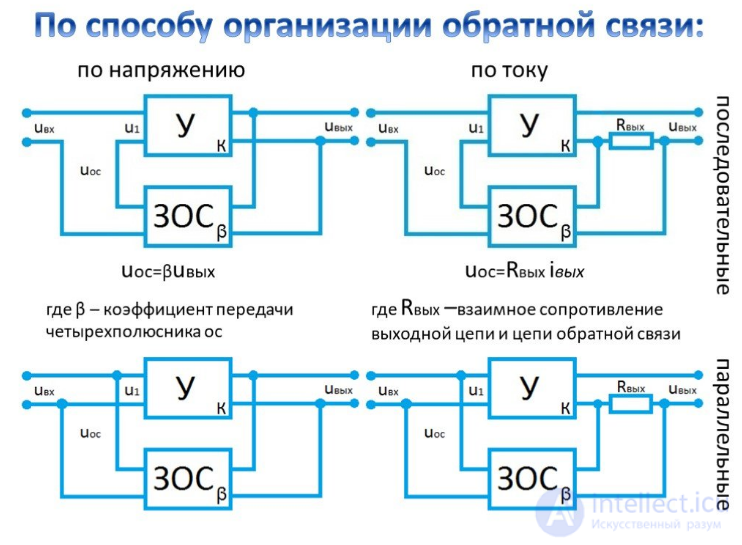 Negative and Positive Feedback in Electronics and Living Systems