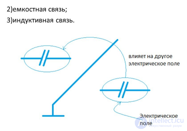 Negative and Positive Feedback in Electronics and Living Systems