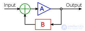 Negative and Positive Feedback in Electronics and Living Systems
