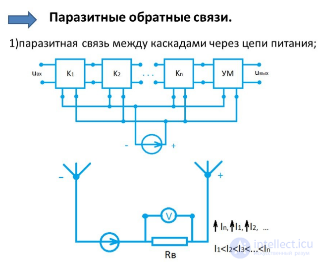 Negative and Positive Feedback in Electronics and Living Systems