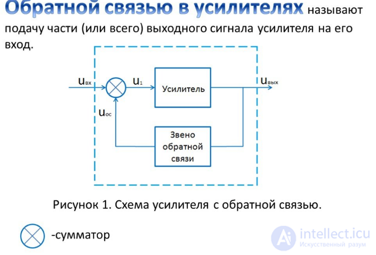 Negative and Positive Feedback in Electronics and Living Systems