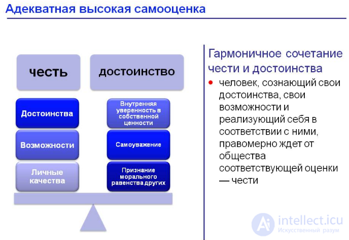 Categories of Ethics: Good and Evil, Happiness and the Meaning of Life, Dignity and Honour, Duty