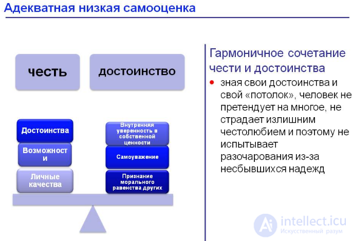 Categories of Ethics: Good and Evil, Happiness and the Meaning of Life, Dignity and Honour, Duty