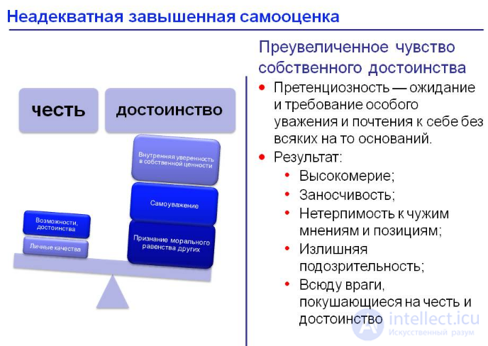 Categories of Ethics: Good and Evil, Happiness and the Meaning of Life, Dignity and Honour, Duty
